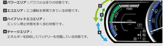 ハイブリッド