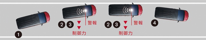 車線逸脱防止