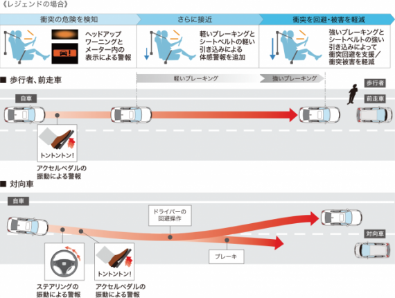 追突軽減ブレーキ
