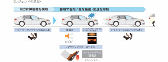 誤発進抑制機能