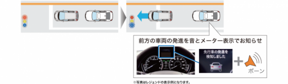 先行車発進お知らせ機能