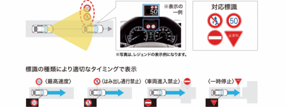 標識認識機能