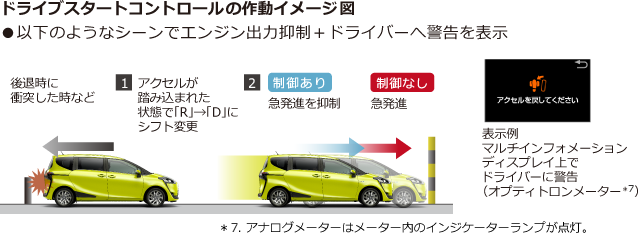 ドライブスタートコントロール