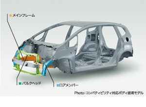 ２代目フィット ｇｅ型 中古車の相場 燃費 内装 口コミ 評価 新型車 中古車情報館