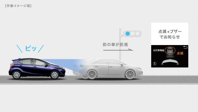 アクア特別仕様車 先行車発進告知機能