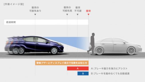 プリクラッシュセーフティー