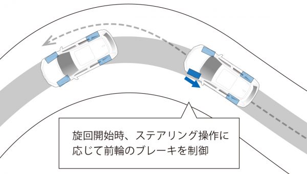 アジャイルハンドリングアシスト