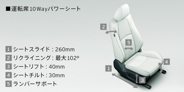 運転席10Wayパワーシート