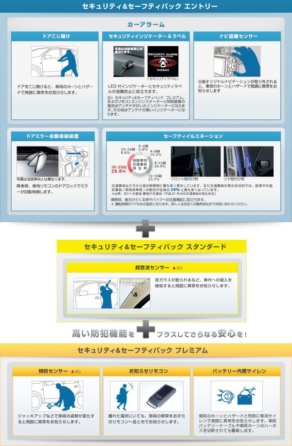 セキュリティー&セーフティパック