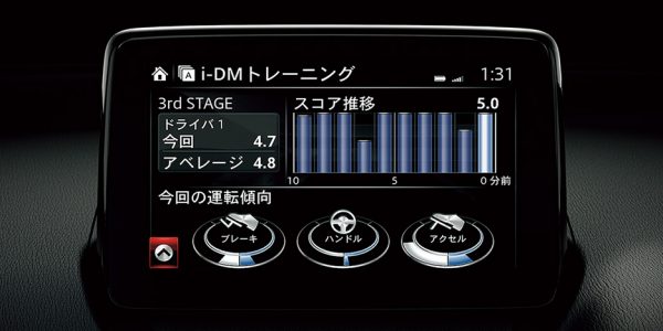 i-DM