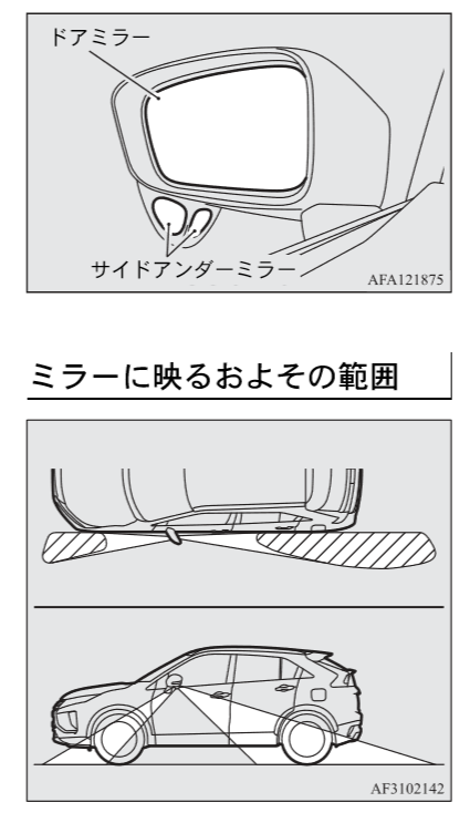 補助ミラー
