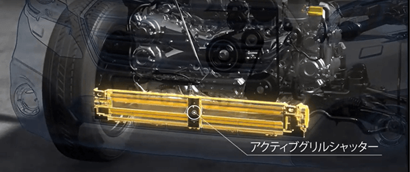 アクティブグリルシャッター