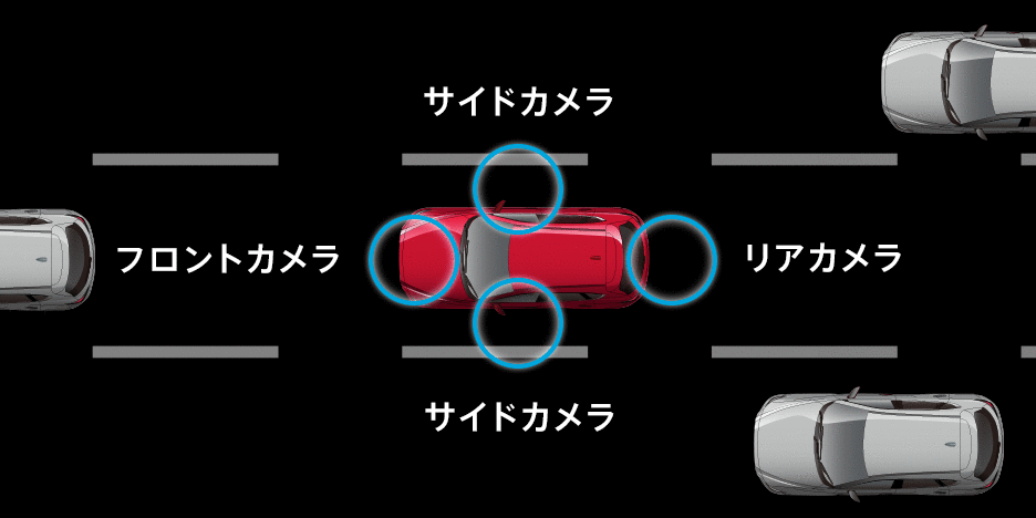 360°ビュー・モニター+フロントパーキングセンサー