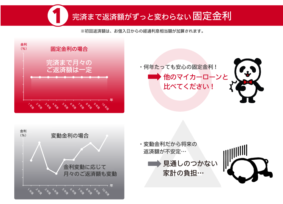 ジャパンダネットマイカーローン