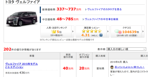 ヴェルファイア 価格コム
